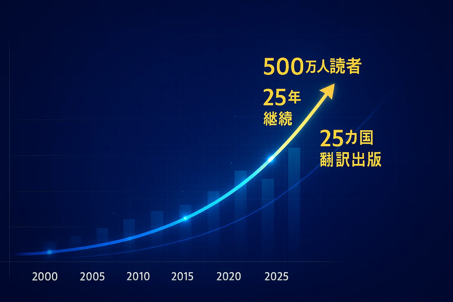 活動の広がり（読者数・講演参加者など）